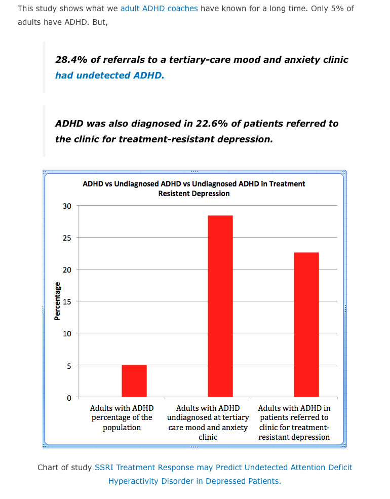 28% Of Referrals To A Mood & Anxiety Clinic Had Undiagnosed ADHD