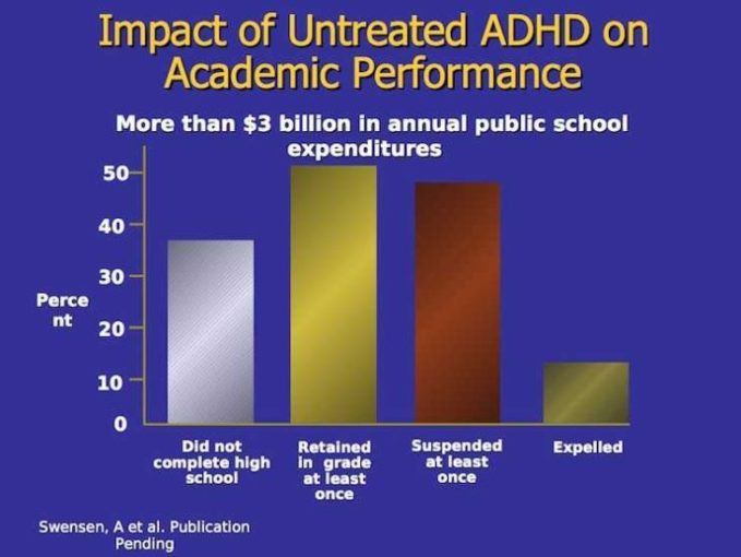 Impact Of Untreated ADHD On Academic Performance Dr. Margaret Weiss