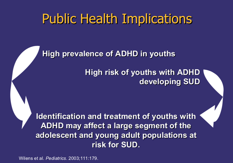 High prevelance of ADHD in youths. High risk of youths with ADHD developing Substance Use Disorders. So identification and treatment of youths with ADHD may affect a large segment
